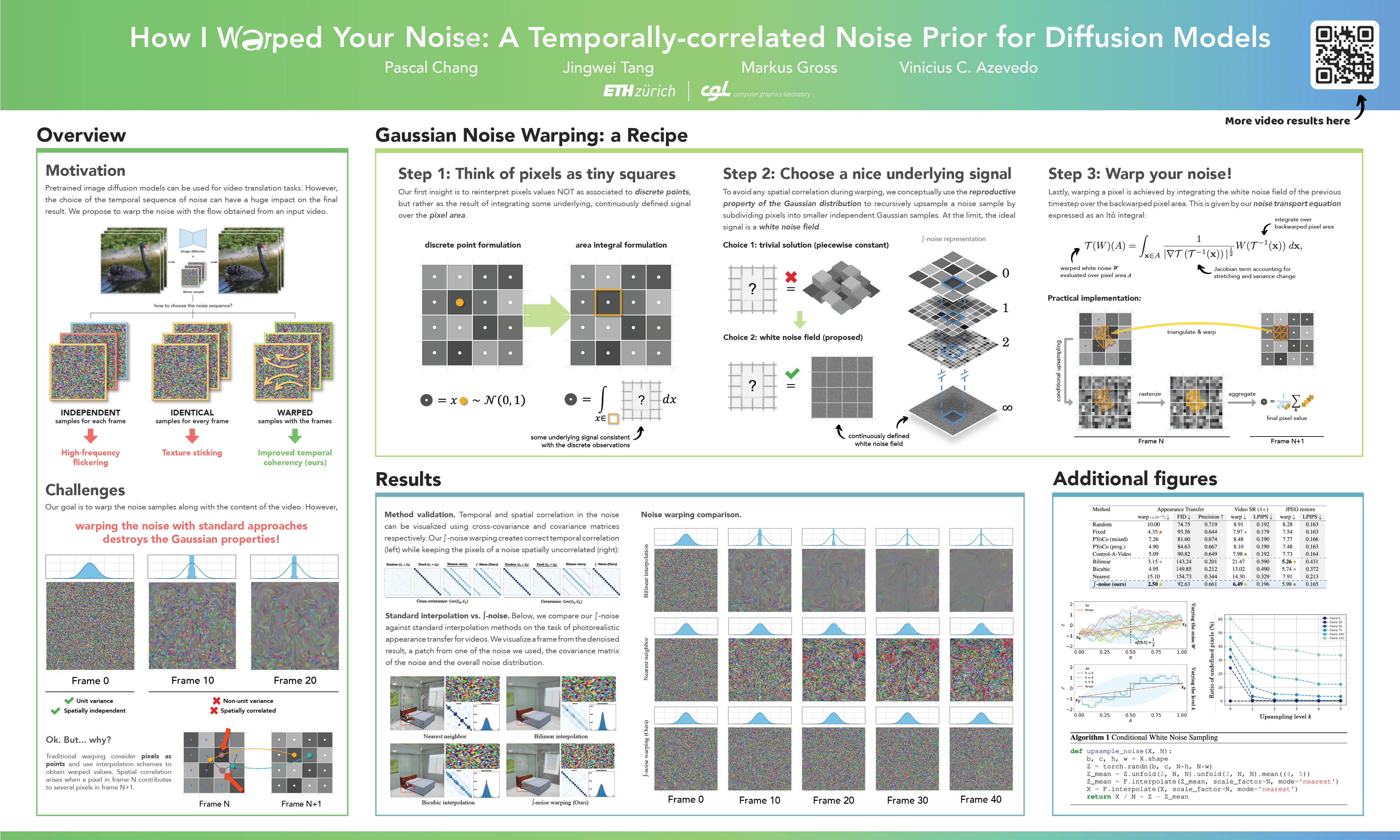 ICLR Poster How I Warped Your Noise a TemporallyCorrelated Noise